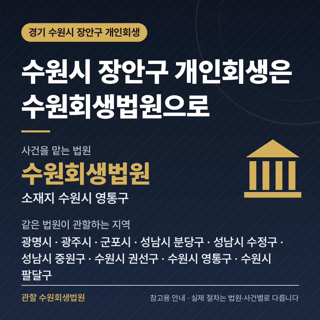 경기 수원시 장안구 개인회생 관할 법원 — 수원회생법원