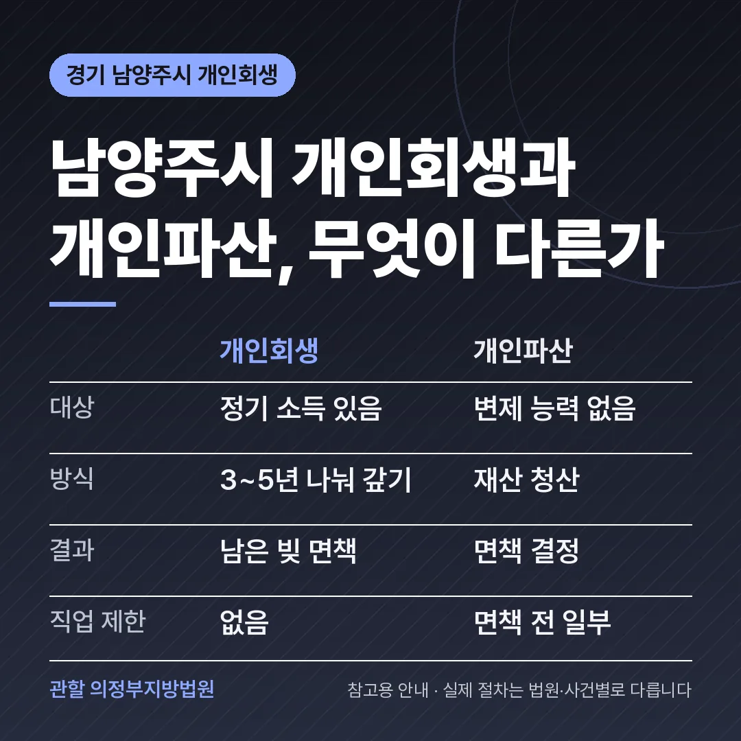 경기 남양주시 개인회생과 개인파산 비교 경기 남양주시 개인회생과 개인파산 비교