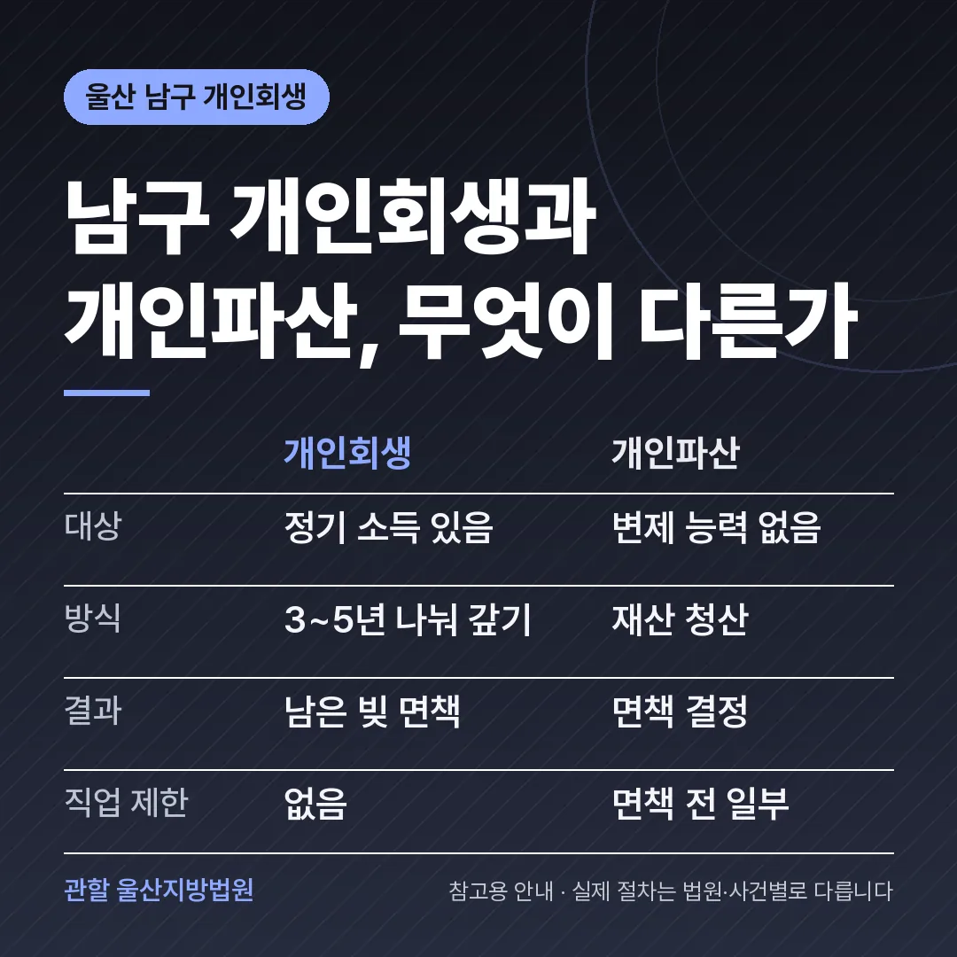 울산 남구 개인회생과 개인파산 비교